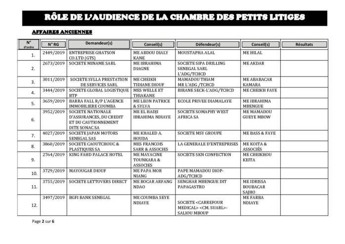 Tribunal du Commerce: Audiences de la Chambre des Petits Litiges de ce mardi 22 octobre 