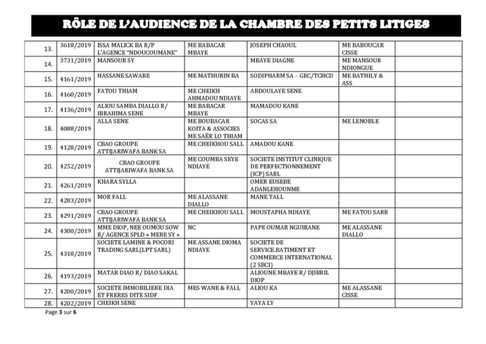 Tribunal du Commerce: Audiences de la Chambre des Petits Litiges de ce mardi 22 octobre 