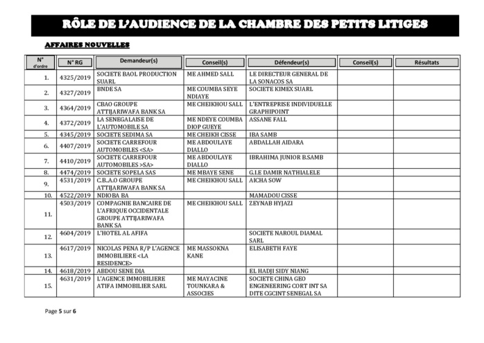 Tribunal du Commerce: Audiences de la Chambre des Petits Litiges de ce mardi 22 octobre 