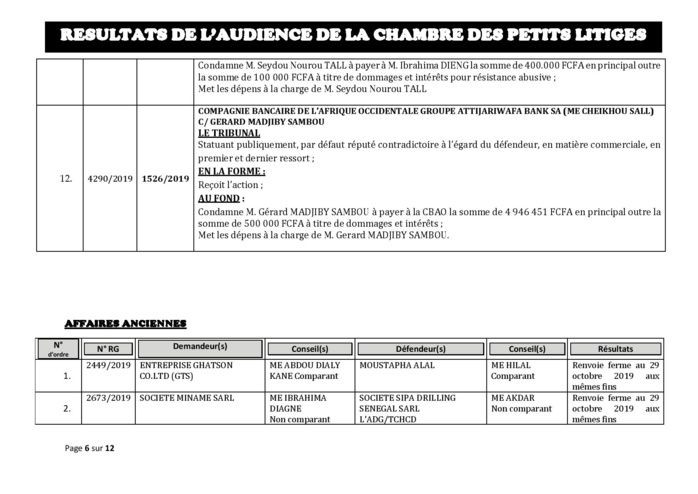 Tribunal du Commerce: Délibérés des Audiences de la Chambre des Petits Litiges du mardi 22 octobre 