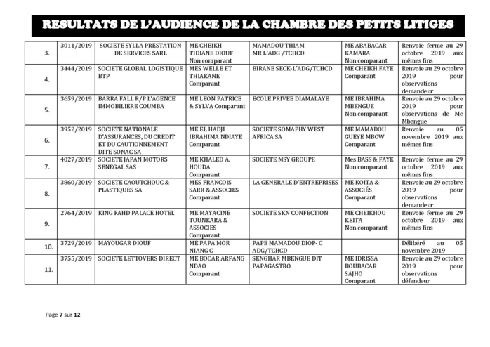 Tribunal du Commerce: Délibérés des Audiences de la Chambre des Petits Litiges du mardi 22 octobre 