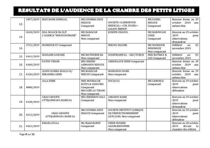 Tribunal du Commerce: Délibérés des Audiences de la Chambre des Petits Litiges du mardi 22 octobre 