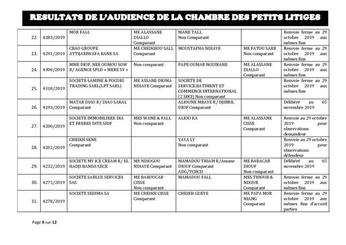 Tribunal du Commerce: Délibérés des Audiences de la Chambre des Petits Litiges du mardi 22 octobre 