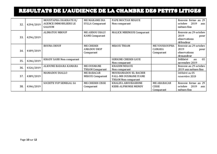 Tribunal du Commerce: Délibérés des Audiences de la Chambre des Petits Litiges du mardi 22 octobre 