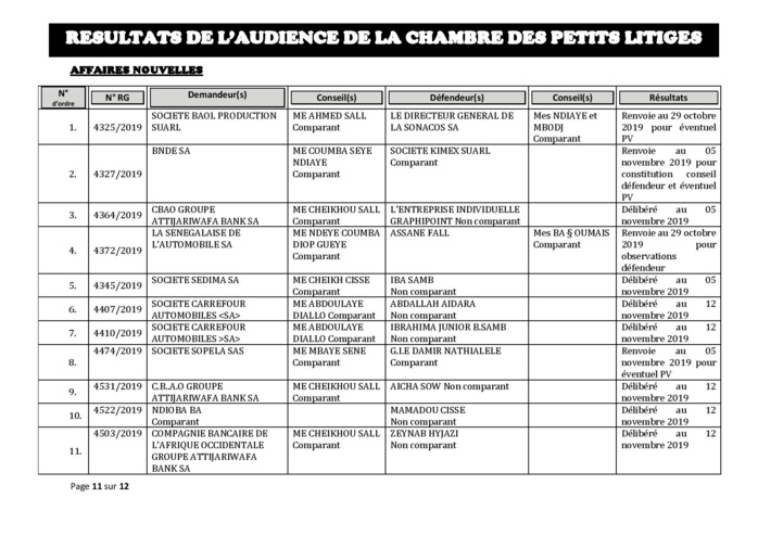 Tribunal du Commerce: Délibérés des Audiences de la Chambre des Petits Litiges du mardi 22 octobre 