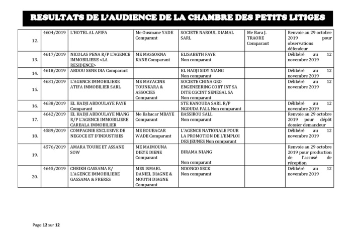 Tribunal du Commerce: Délibérés des Audiences de la Chambre des Petits Litiges du mardi 22 octobre 