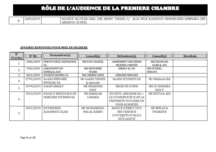 Tribunal du Commerce: Audiences de la Première Chambre de ce mercredi 23 octobre 