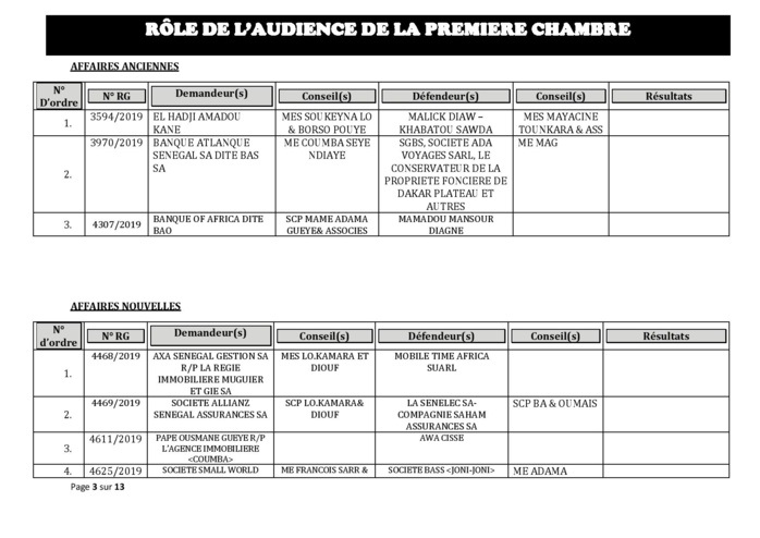 Tribunal du Commerce: Audiences de la Première Chambre de ce mercredi 23 octobre 