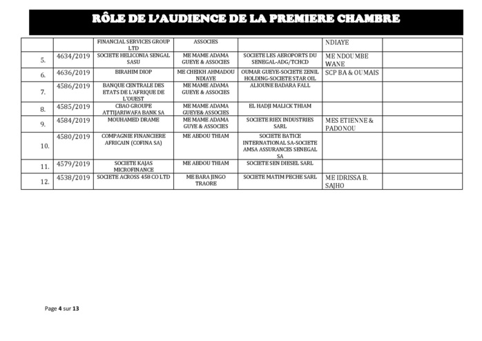 Tribunal du Commerce: Audiences de la Première Chambre de ce mercredi 23 octobre 