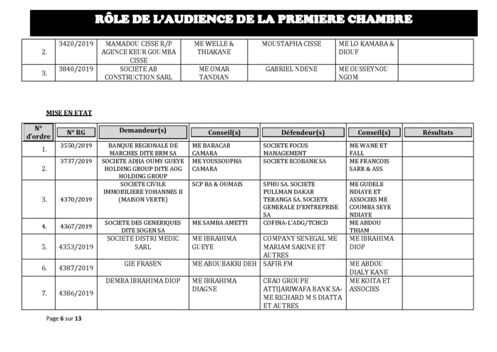 Tribunal du Commerce: Audiences de la Première Chambre de ce mercredi 23 octobre 