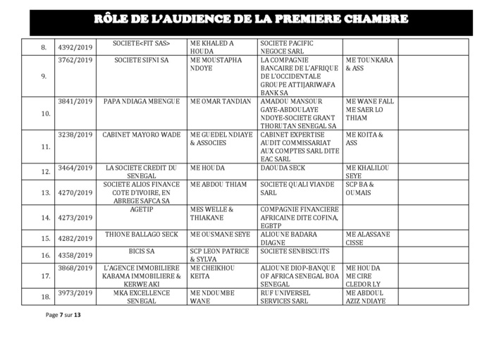 Tribunal du Commerce: Audiences de la Première Chambre de ce mercredi 23 octobre 