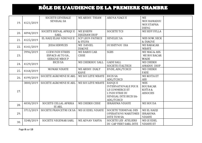 Tribunal du Commerce: Audiences de la Première Chambre de ce mercredi 23 octobre 