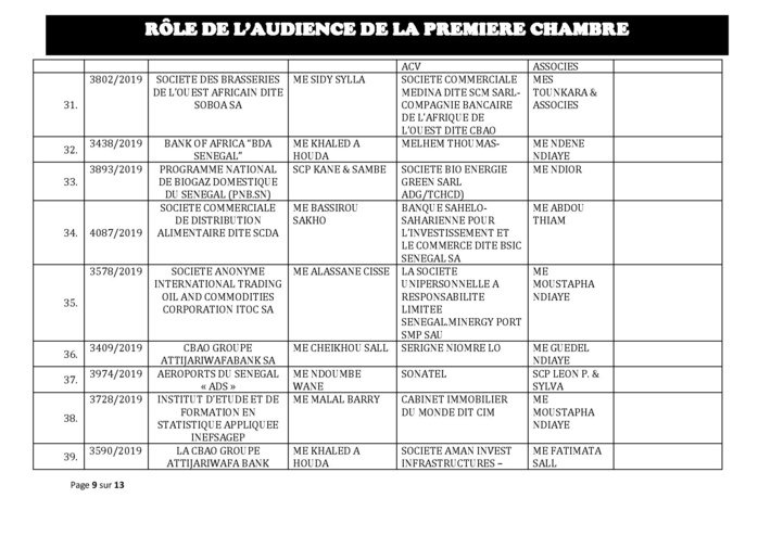 Tribunal du Commerce: Audiences de la Première Chambre de ce mercredi 23 octobre 