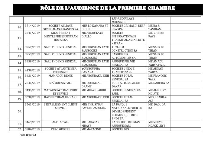 Tribunal du Commerce: Audiences de la Première Chambre de ce mercredi 23 octobre 