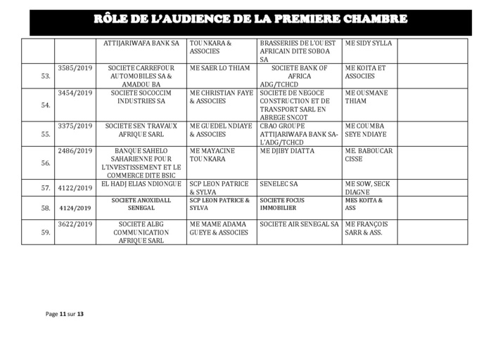 Tribunal du Commerce: Audiences de la Première Chambre de ce mercredi 23 octobre 