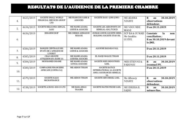 Tribunal du Commerce: Délibérés des Audiences du mercredi 23 octobre 