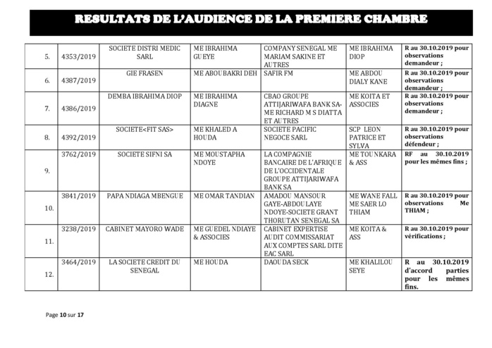 Tribunal du Commerce: Délibérés des Audiences du mercredi 23 octobre 