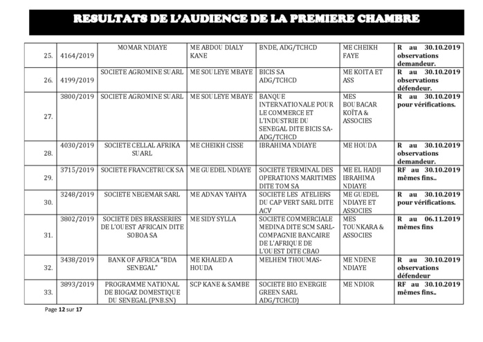 Tribunal du Commerce: Délibérés des Audiences du mercredi 23 octobre 