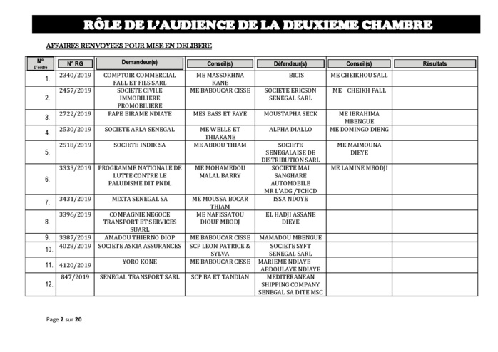 Tribunal du Commerce: Audiences de la 2e Chambre de ce jeudi 24 octobre 