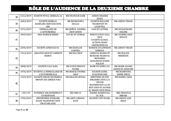 Tribunal du Commerce: Audiences de la 2e Chambre de ce jeudi 24 octobre 