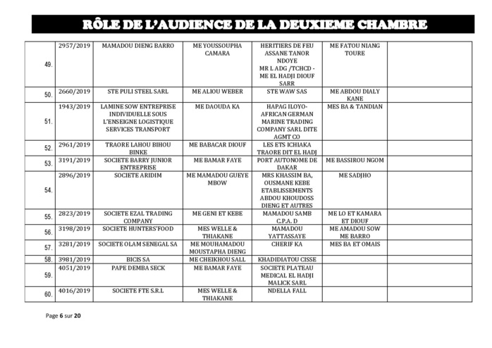 Tribunal du Commerce: Audiences de la 2e Chambre de ce jeudi 24 octobre 