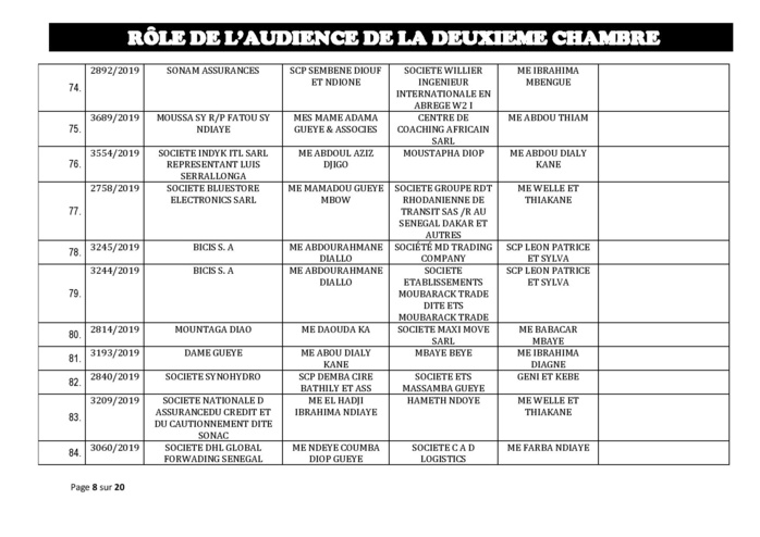 Tribunal du Commerce: Audiences de la 2e Chambre de ce jeudi 24 octobre 