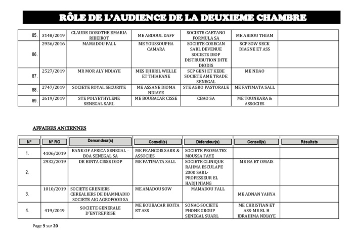 Tribunal du Commerce: Audiences de la 2e Chambre de ce jeudi 24 octobre 