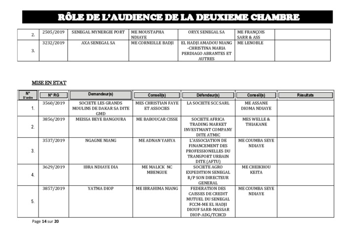 Tribunal du Commerce: Audiences de la 2e Chambre de ce jeudi 24 octobre 