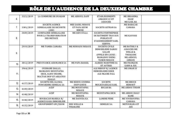 Tribunal du Commerce: Audiences de la 2e Chambre de ce jeudi 24 octobre 