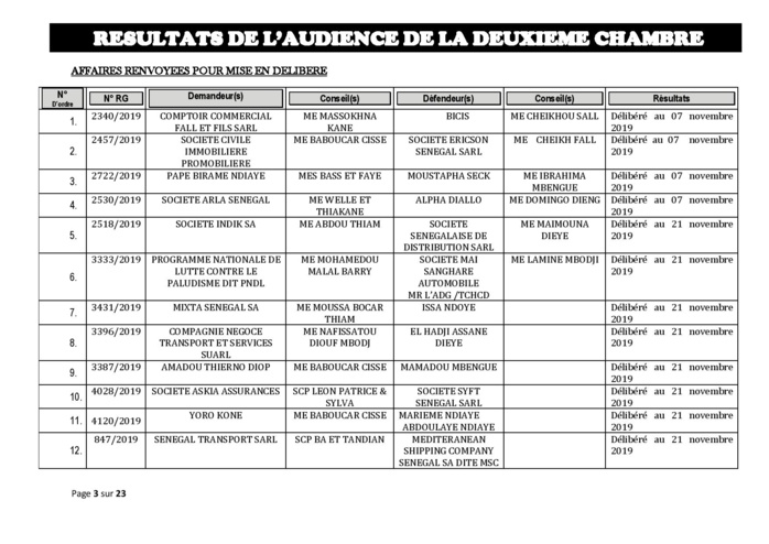 Tribunal du Commerce: Délibérés des Audiences du jeudi 24 octobre 