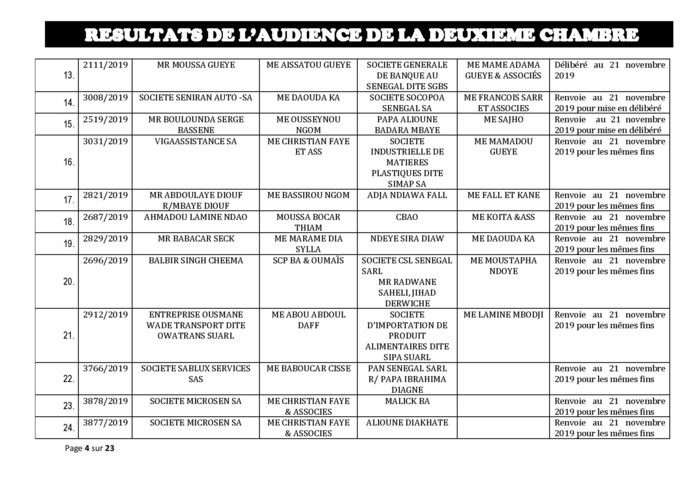 Tribunal du Commerce: Délibérés des Audiences du jeudi 24 octobre 