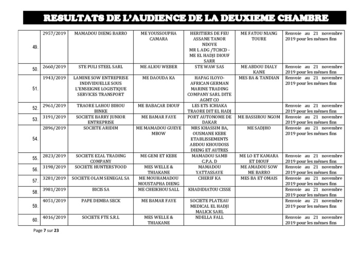 Tribunal du Commerce: Délibérés des Audiences du jeudi 24 octobre 