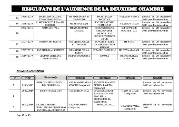 Tribunal du Commerce: Délibérés des Audiences du jeudi 24 octobre 