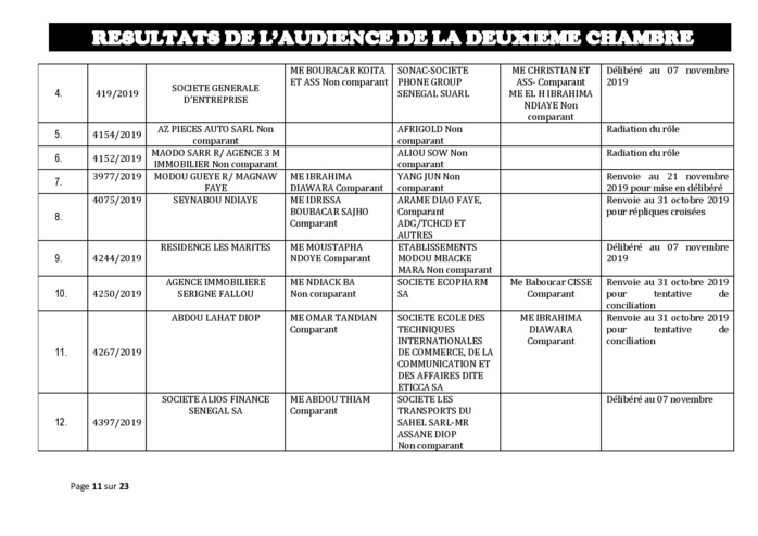 Tribunal du Commerce: Délibérés des Audiences du jeudi 24 octobre 