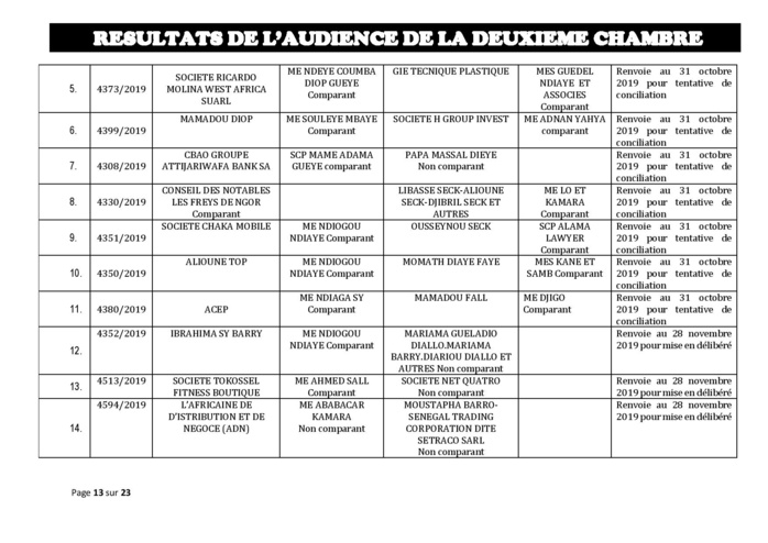 Tribunal du Commerce: Délibérés des Audiences du jeudi 24 octobre 