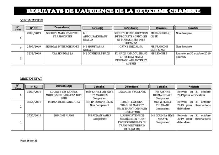 Tribunal du Commerce: Délibérés des Audiences du jeudi 24 octobre 