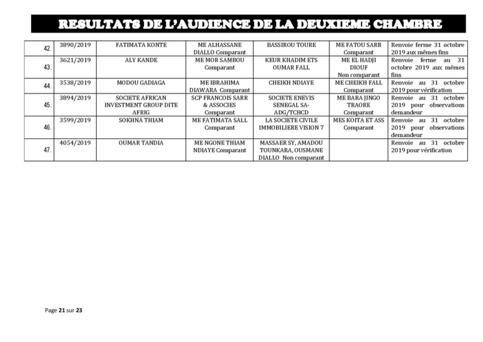 Tribunal du Commerce: Délibérés des Audiences du jeudi 24 octobre 