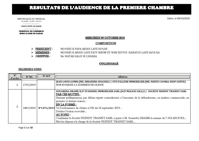 Tribunal de Commerce de Dakar/Première Chambre  : Voici les résultats de l’audience du 09 octobre 2019