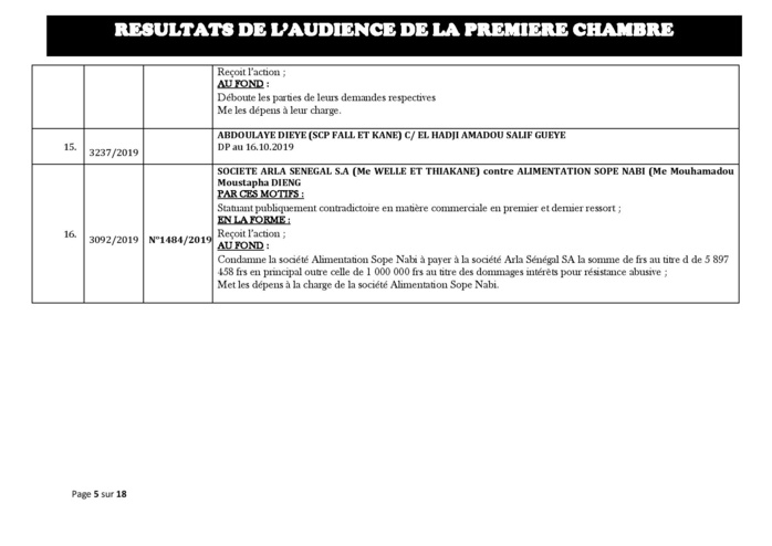 Tribunal de Commerce de Dakar/Première Chambre  : Voici les résultats de l’audience du 09 octobre 2019