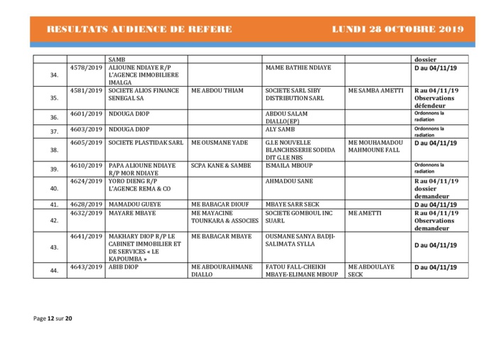 Tribunal du Commerce: Délibérés des Audiences de Référés du lundi 28 octobre