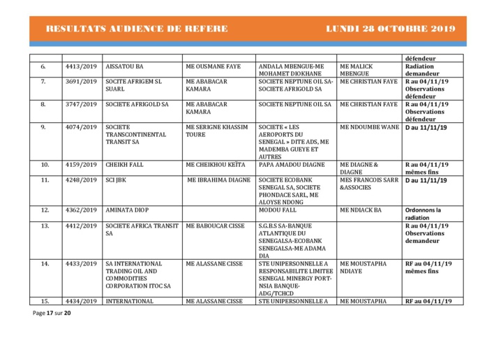 Tribunal du Commerce: Délibérés des Audiences de Référés du lundi 28 octobre