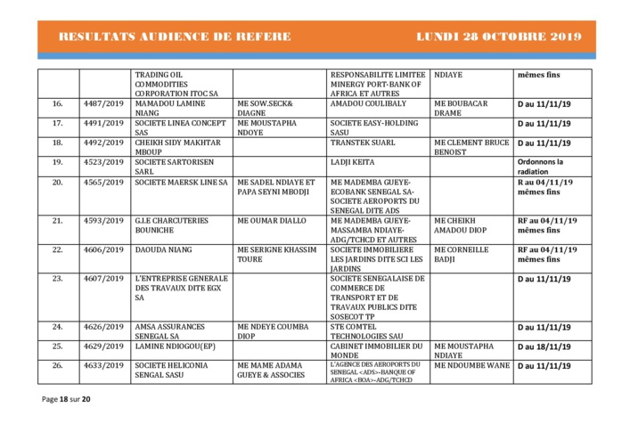 Tribunal du Commerce: Délibérés des Audiences de Référés du lundi 28 octobre