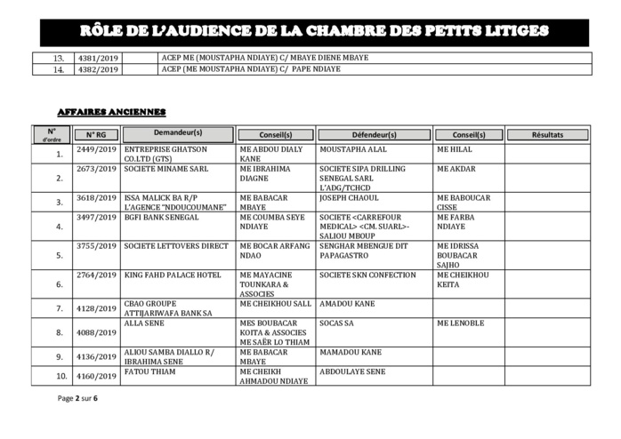 Tribunal du Commerce: Audiences de la Chambre des Petits Litiges de ce mardi 29 octobre 