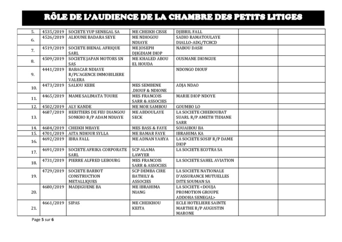 Tribunal du Commerce: Audiences de la Chambre des Petits Litiges de ce mardi 29 octobre 