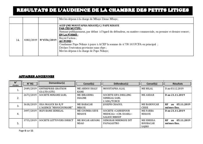 Tribunal du Commerce: Délibérés des Audiences de la Chambre des Petits Litiges de ce mardi 29 octobre 