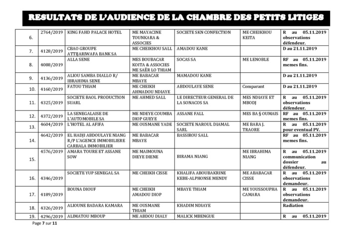 Tribunal du Commerce: Délibérés des Audiences de la Chambre des Petits Litiges de ce mardi 29 octobre 