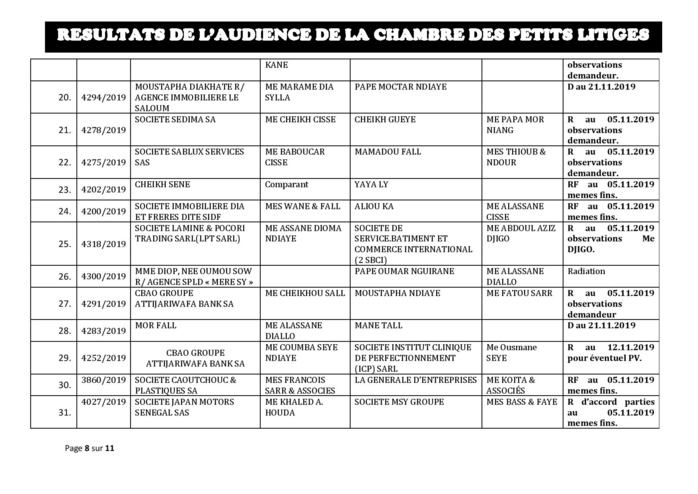 Tribunal du Commerce: Délibérés des Audiences de la Chambre des Petits Litiges de ce mardi 29 octobre 