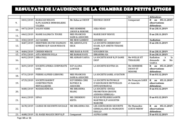 Tribunal du Commerce: Délibérés des Audiences de la Chambre des Petits Litiges de ce mardi 29 octobre 