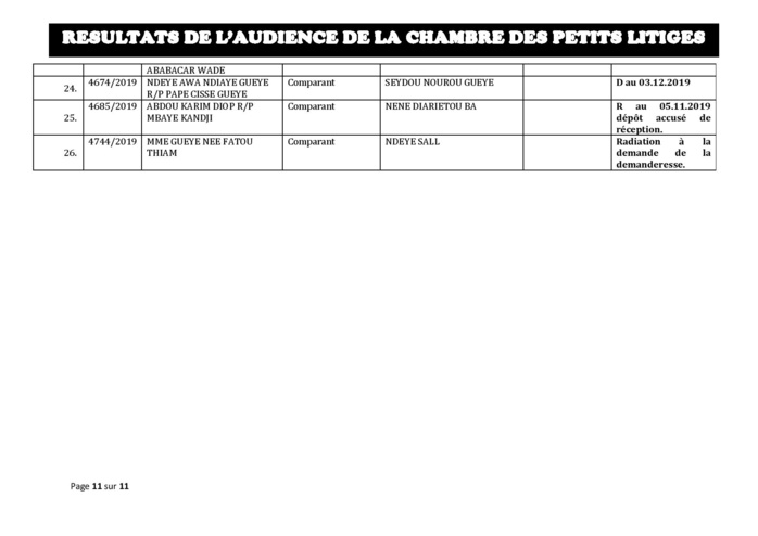 Tribunal du Commerce: Délibérés des Audiences de la Chambre des Petits Litiges de ce mardi 29 octobre 