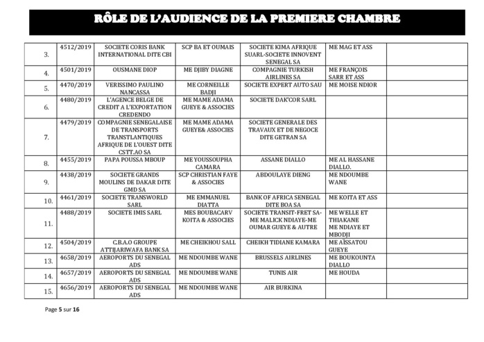 Tribunal du Commerce: Audiences de la Première Chambre de ce mercredi 30 octobre 